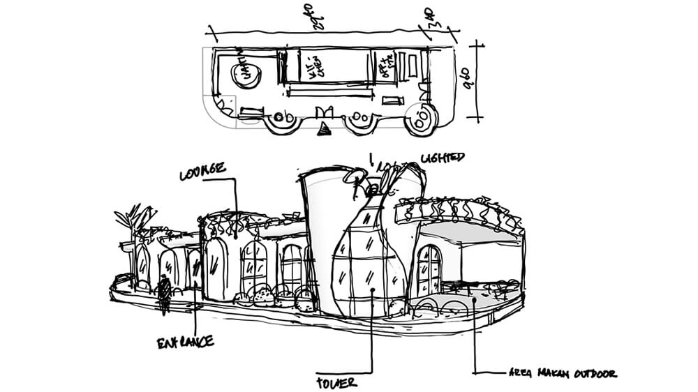 CONCEPT